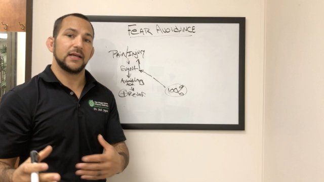 Why Injuries Cause Fear of Movement (Fear Avoidance Cycle)