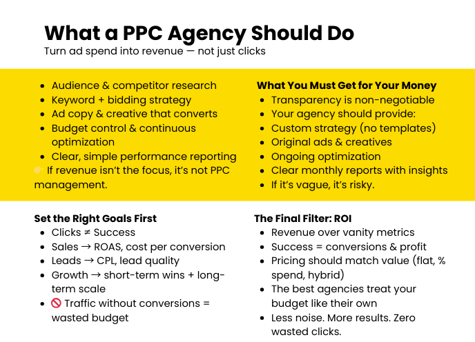 PPC Ads Management Agency