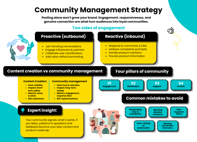 community management strategy 