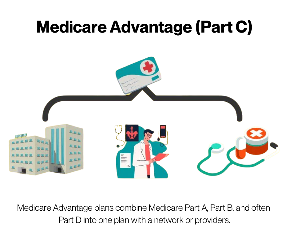 Medicare Advantage (part C)
