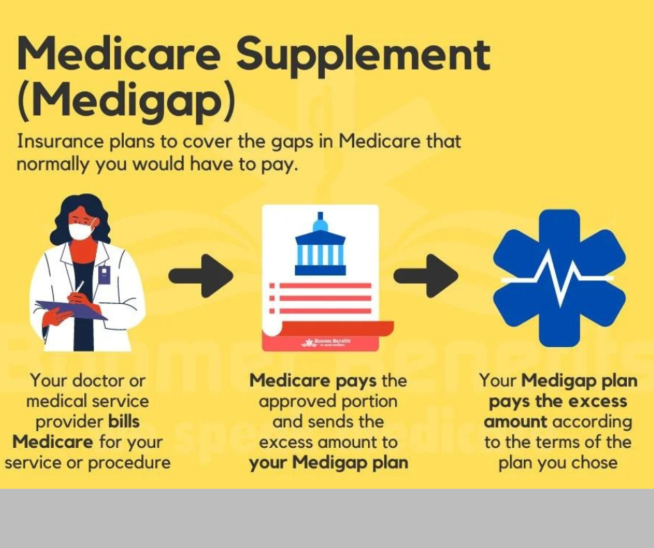 Medigap