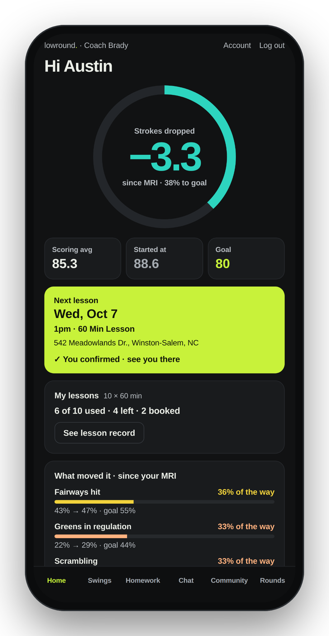 Lowround app home screen showing strokes dropped since MRI