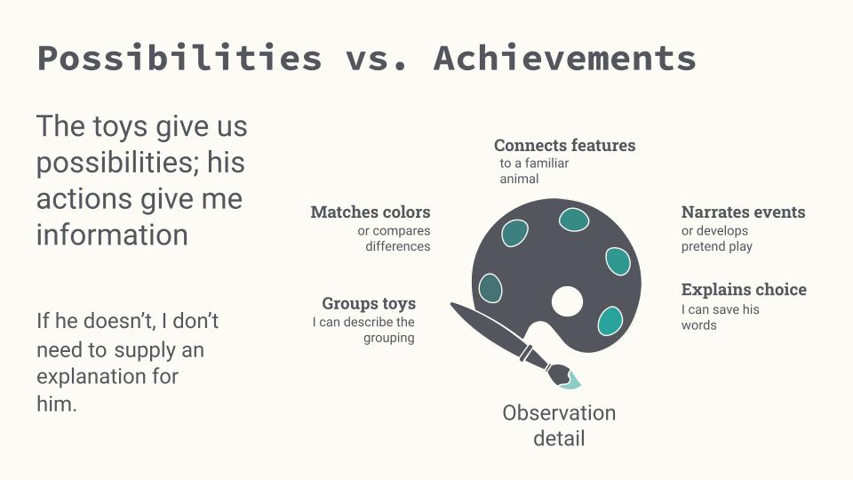 graphic depicting Possibilities vs. Achievements and Observation details graphic depicting Possibilities vs. Achievements and Observation details
