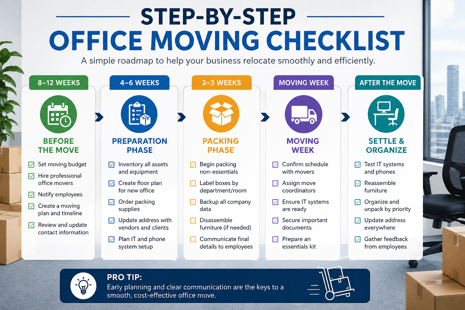 Office moving checklist created by professional Chicago office movers for smooth and stress-free business relocation