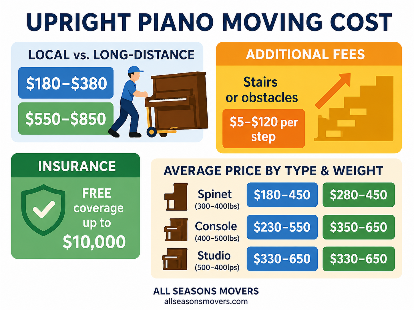 piano moving cost infograph