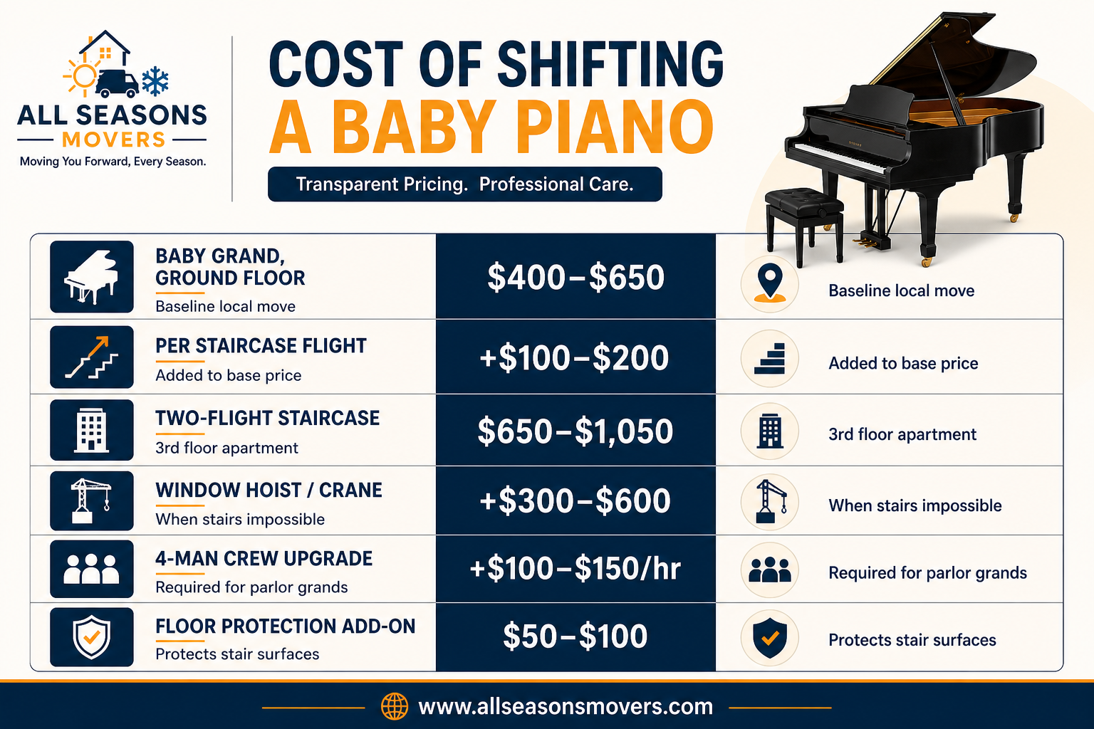 baby piano moving infograph
