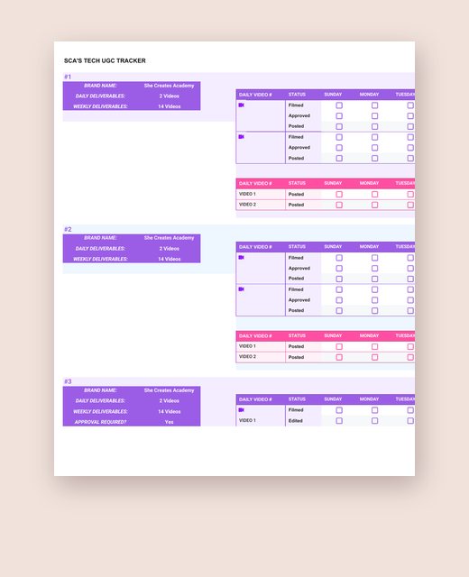 UGC campaign tracker