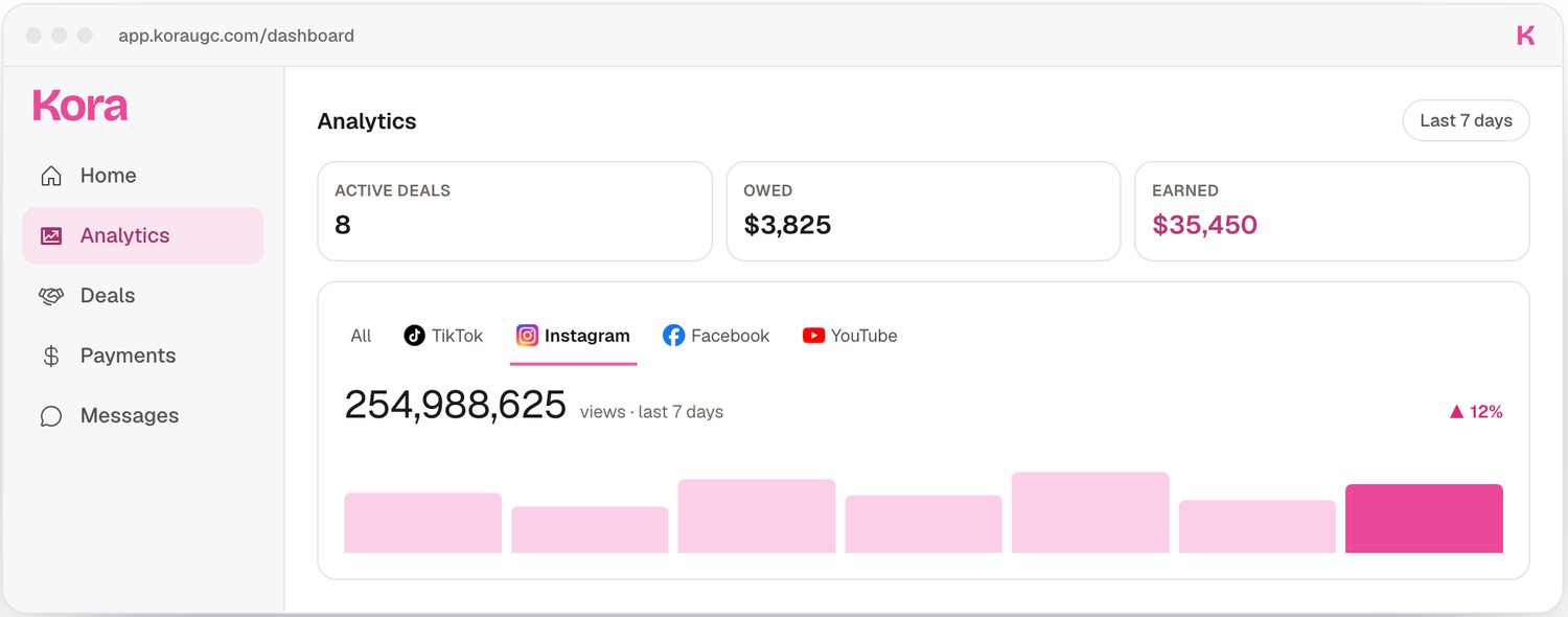 The Kora dashboard showing active deals, what you're owed, and total earned