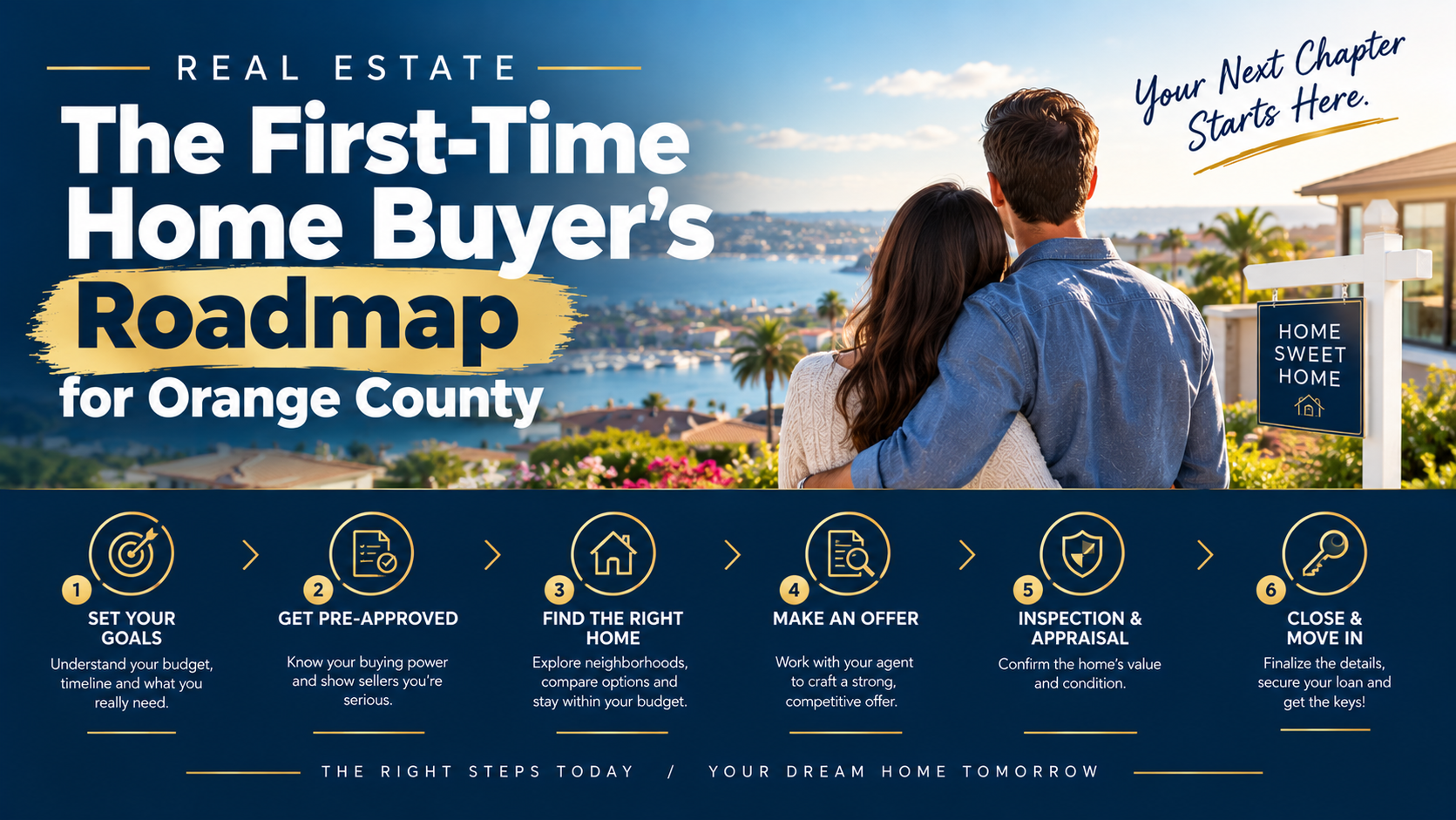 First-Time Home Buyer's Roadmap guide cover