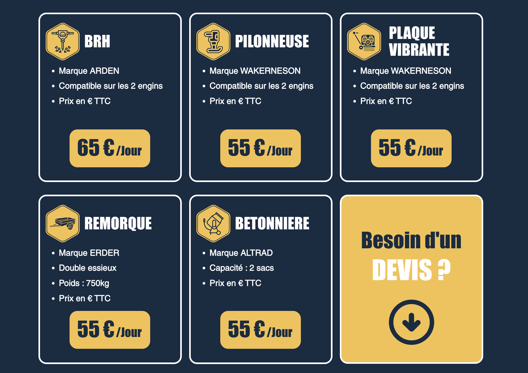 Location minipelle libourne