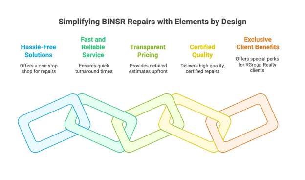 BINSR REPAIRS 