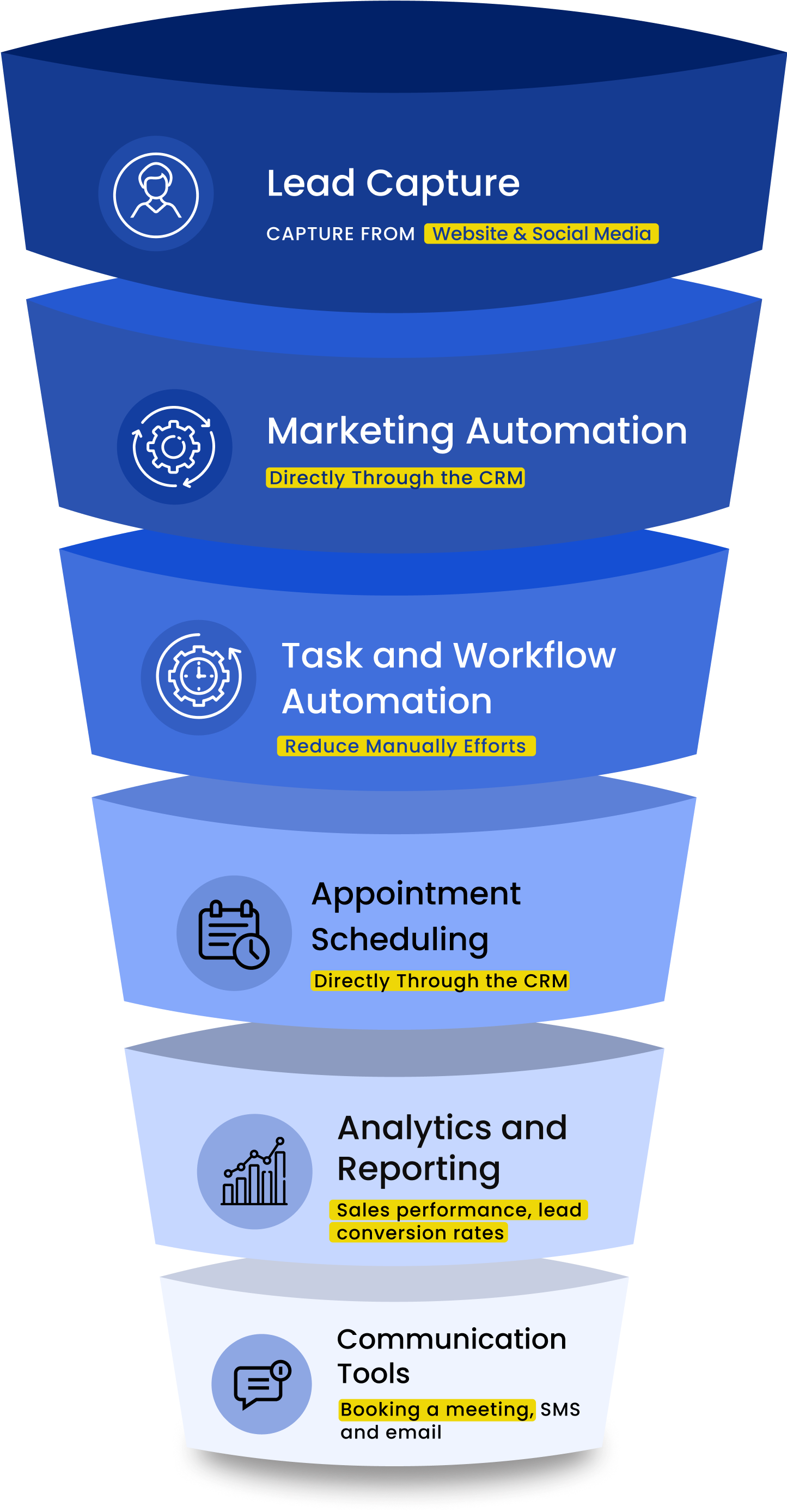 CRM and Sales Pipeline  Management