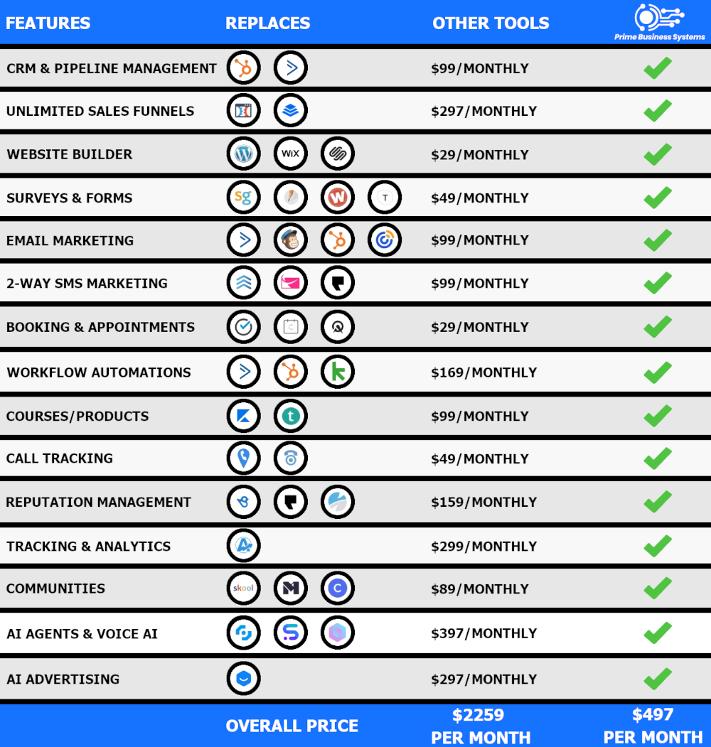 PBSEngine vs HubSpot, GoHighLevel, and other CRM tools — feature and price comparison chart