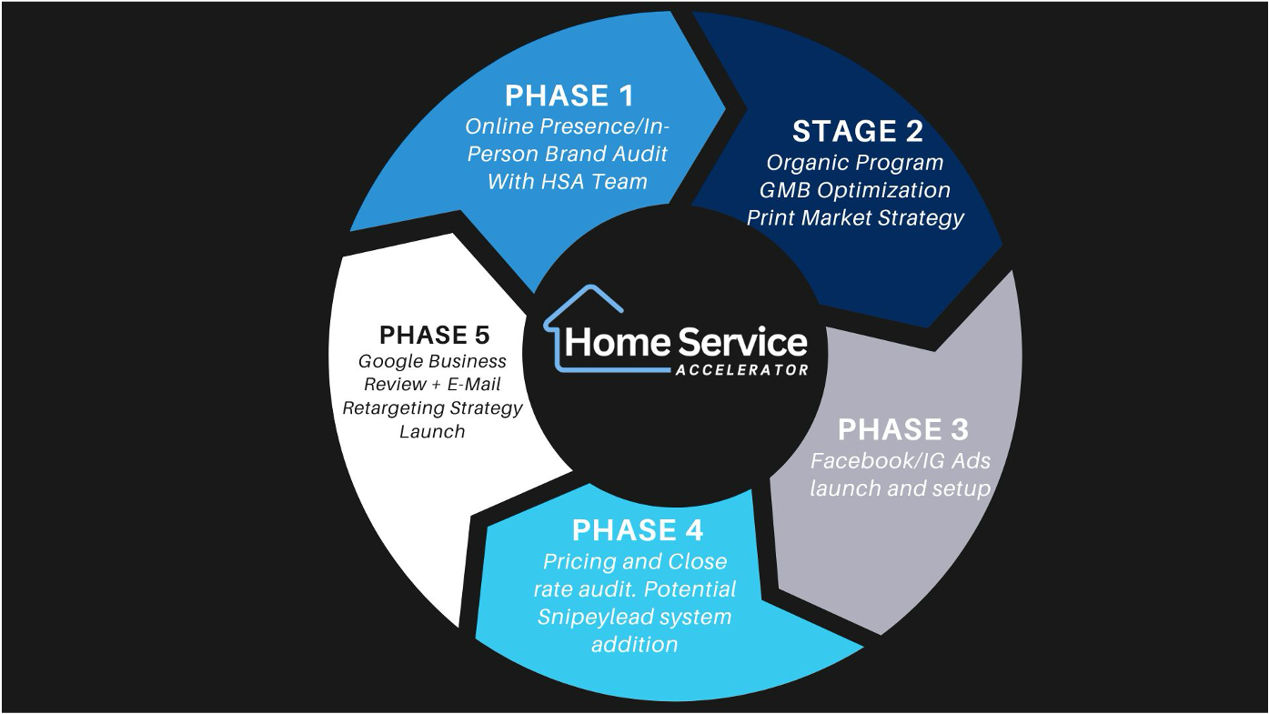 The HSA Cycle System