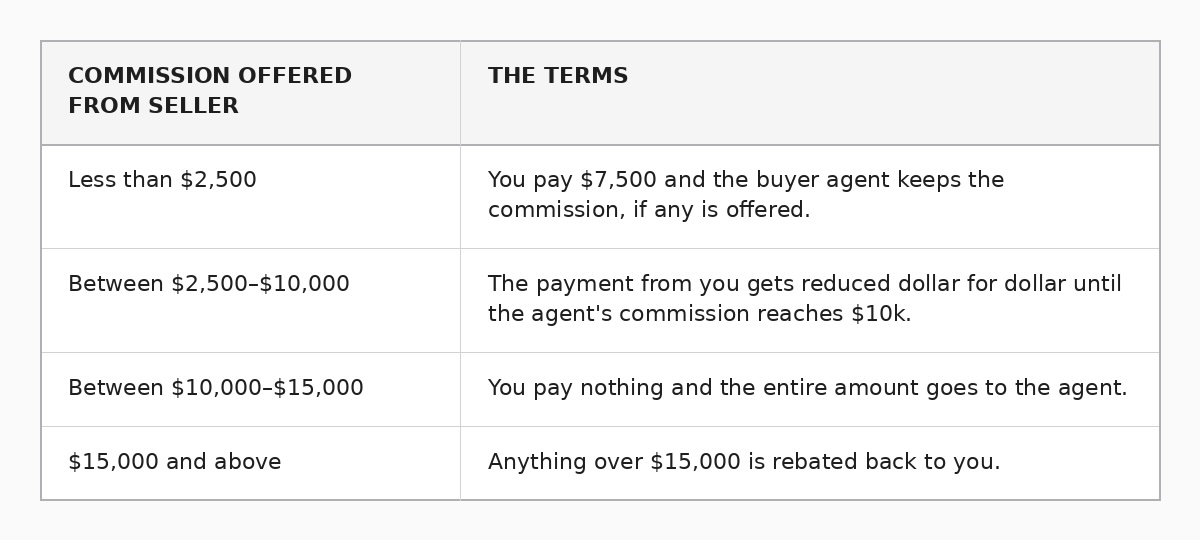 Commission table Commission table