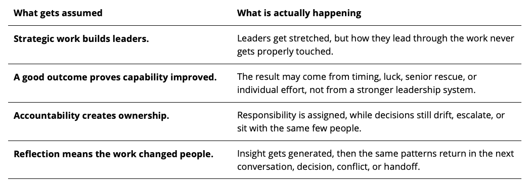Change-Driving Leadership Assumption