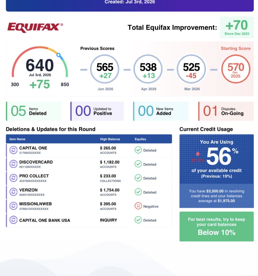A client's credit result