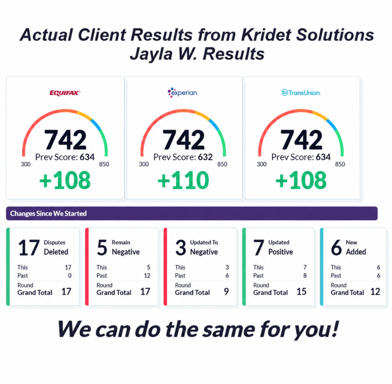 The Kridet Solutions credit team