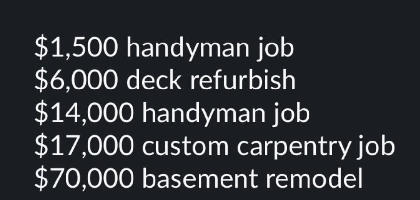 Booked jobs: $1,500 handyman job, $6,000 deck refurbish, $14,000 handyman job, $17,000 custom carpentry job, $70,000 basement remodel