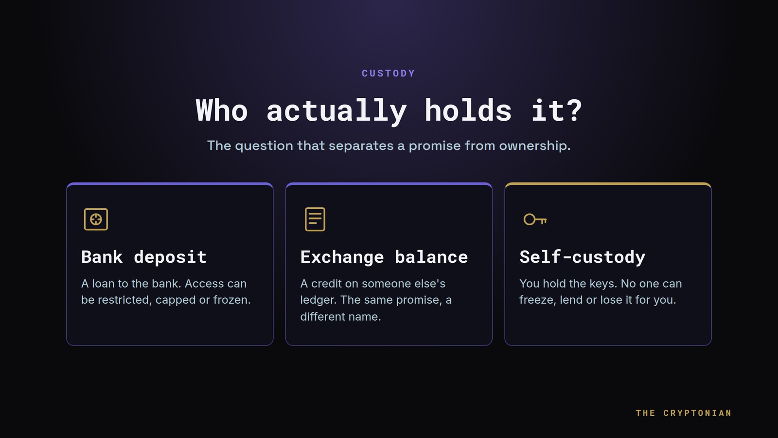 Comparison of a bank deposit, an exchange balance and self-custody: only self-custody means you hold the keys