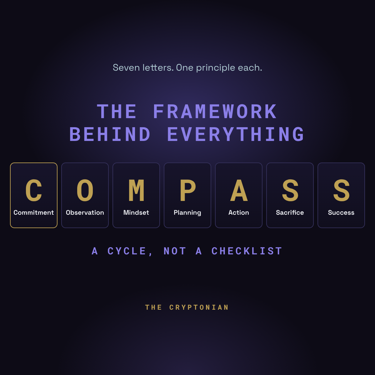 C.O.M.P.A.S.S. course