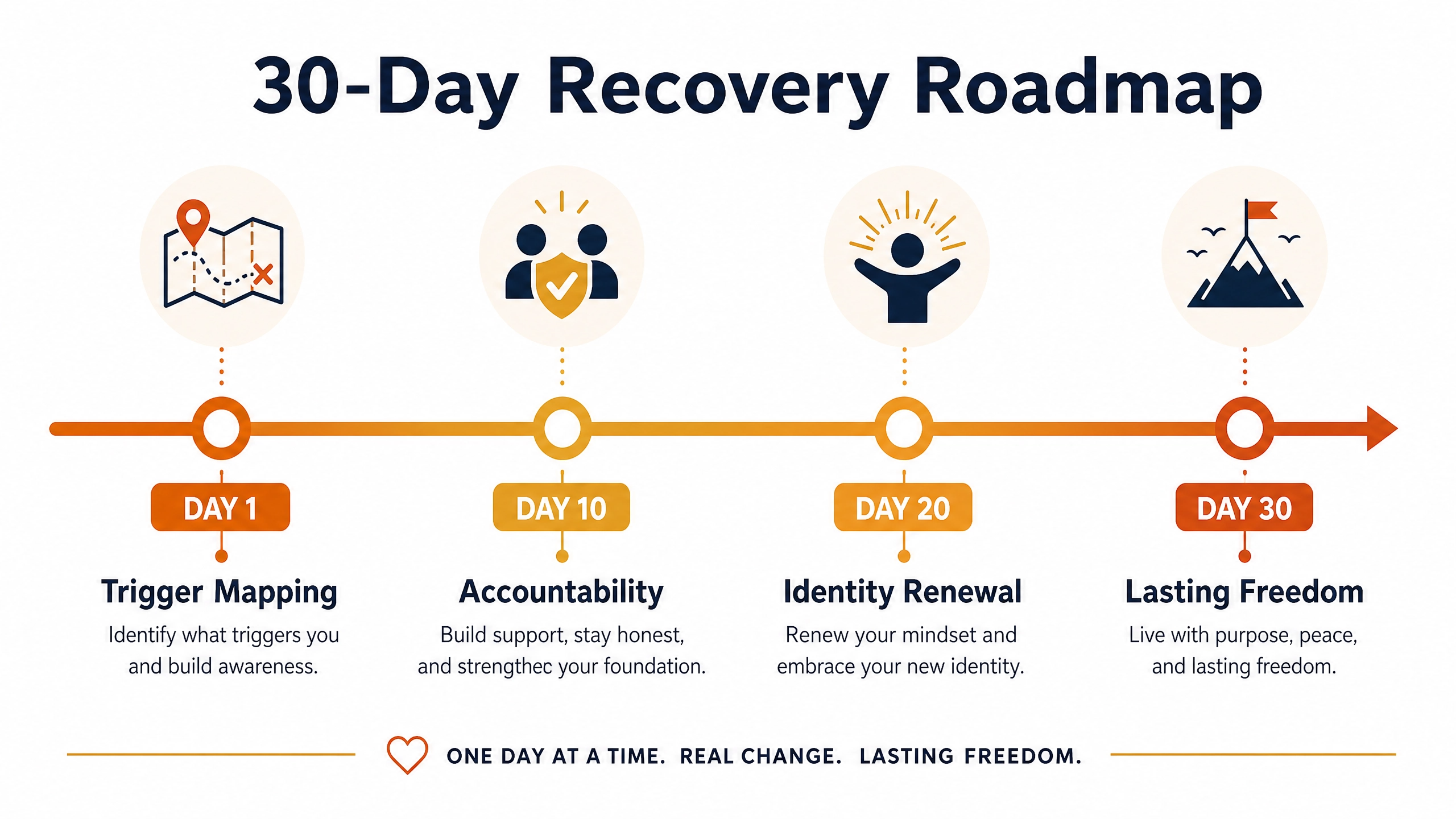 30-Day Recovery Roadmap