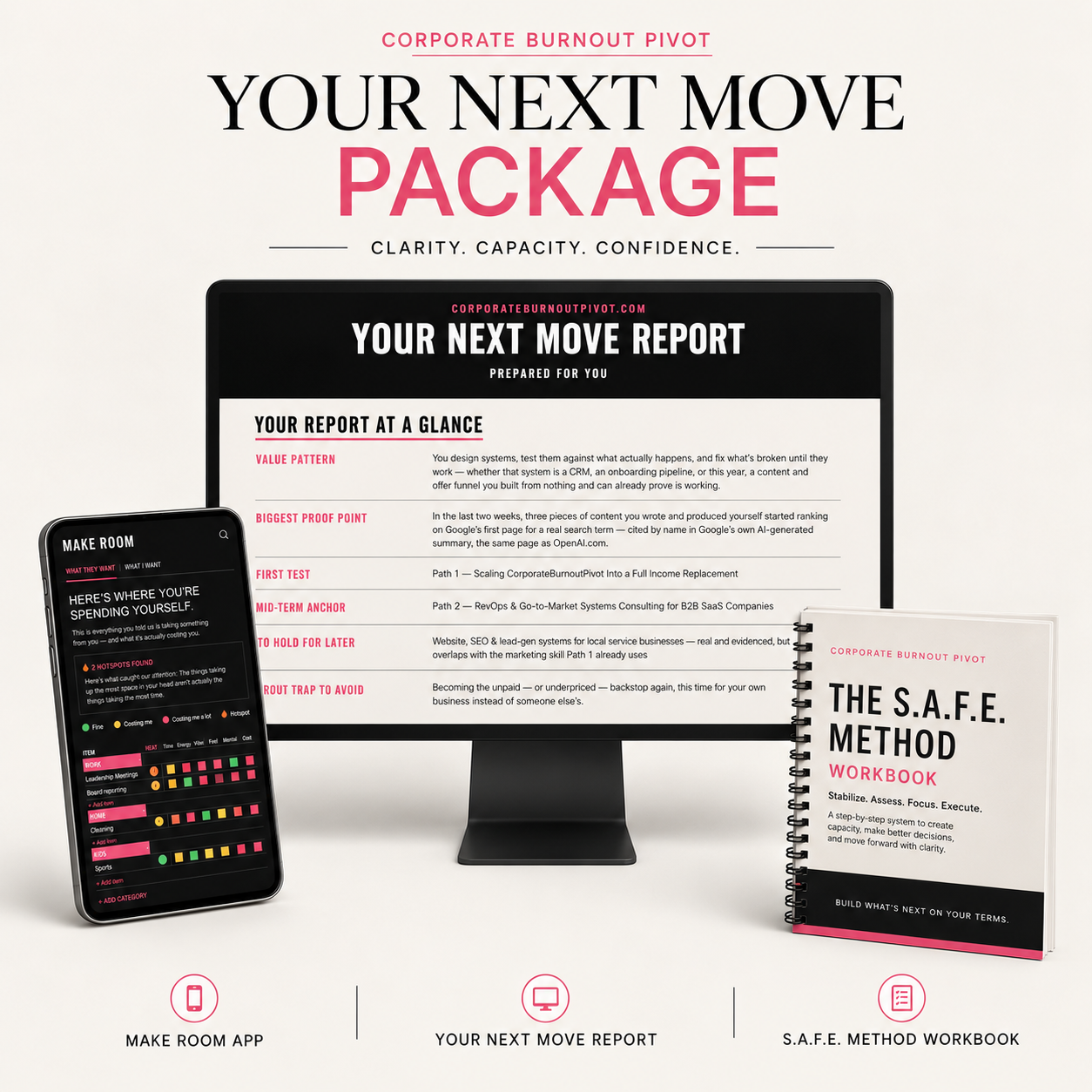 Your Next Move package including the personalized Report, S.A.F.E. Method Workbook and Make Room