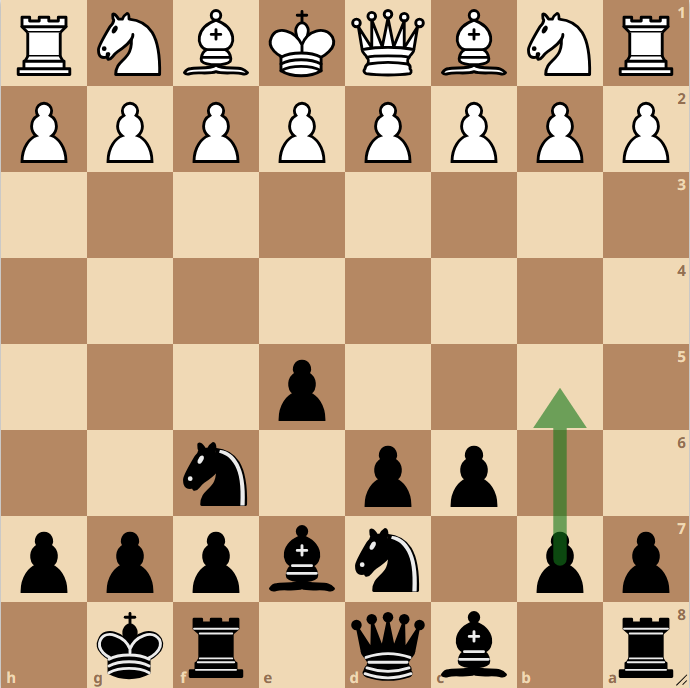 Philidor / Old Indian setup for Black