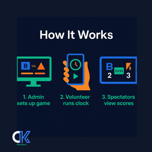 mobile lacrosse scoreboard mobile lacrosse scoreboard
