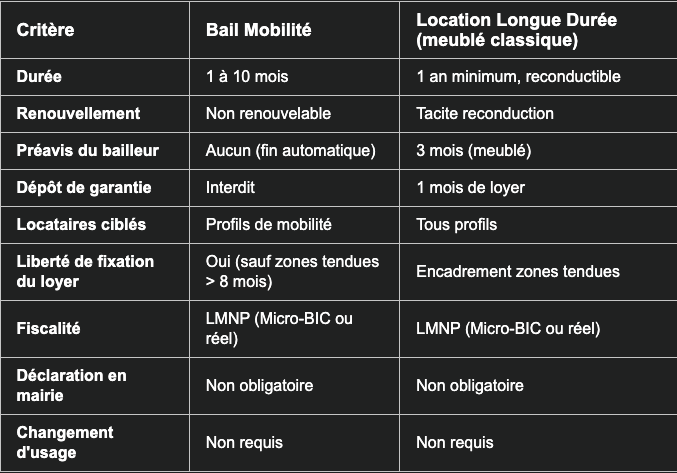 Location moyenne durée : Bail mobilité Boulogne-Billancourt