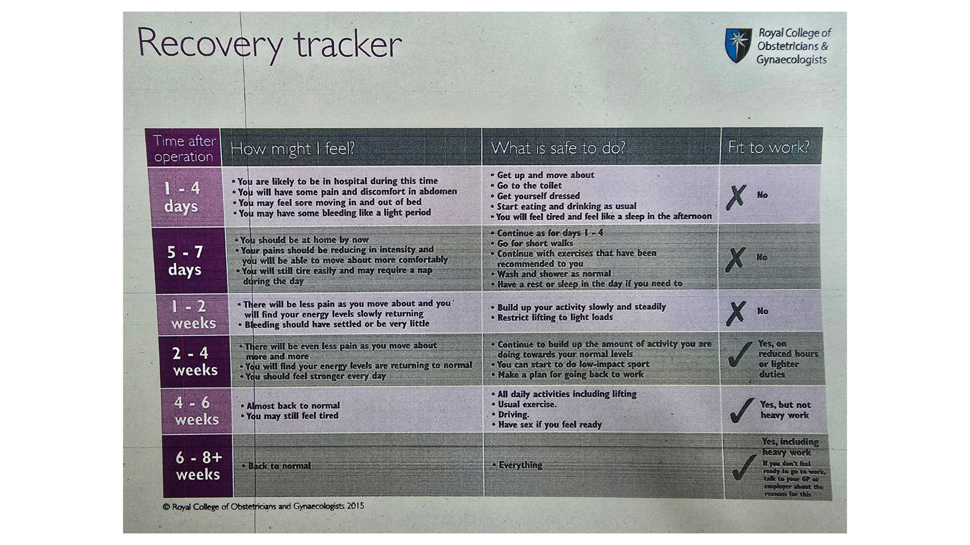 Screenshot from 'Recovering Well' after Abdominal Hysterectomy handbook by the Royal College of Obstetricians & Gynaecologists Screenshot from 'Recovering Well' after Abdominal Hysterectomy handbook by the Royal College of Obstetricians & Gynaecologists