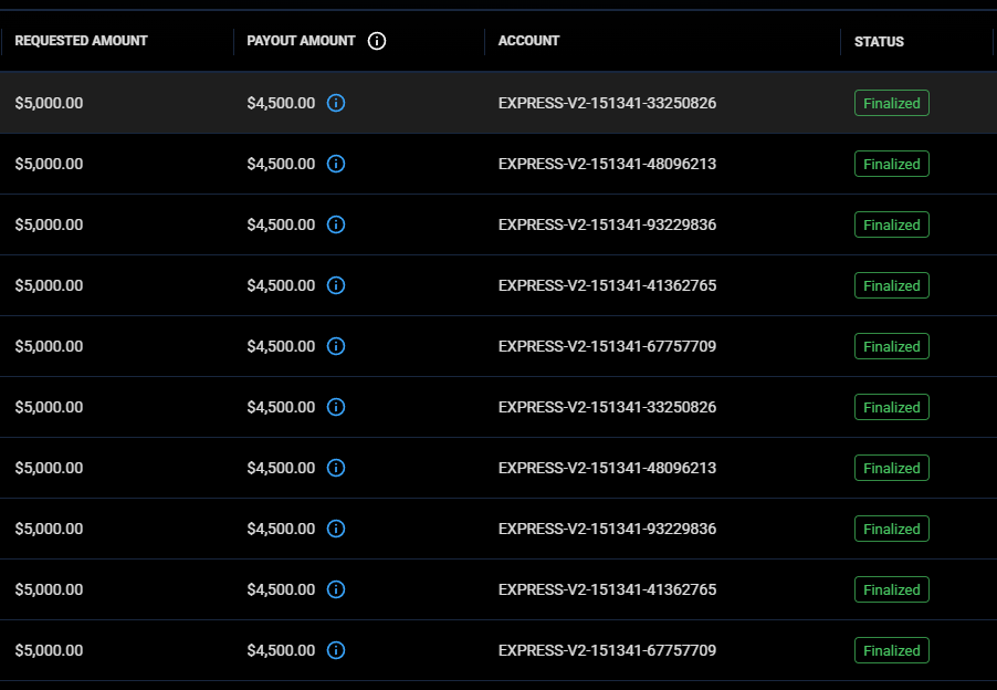 Nick Drobo Personal Trading Result 6