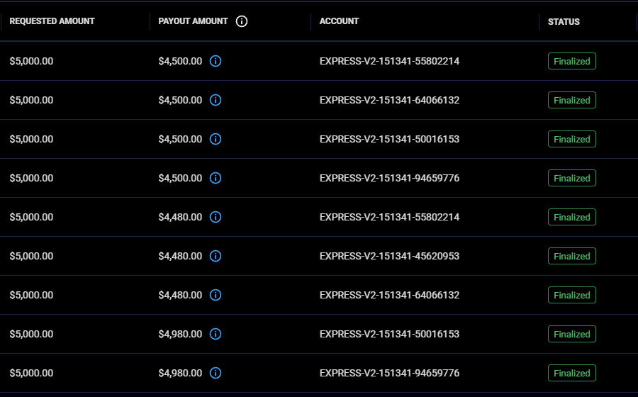 Nick Drobo Personal Trading Result 5