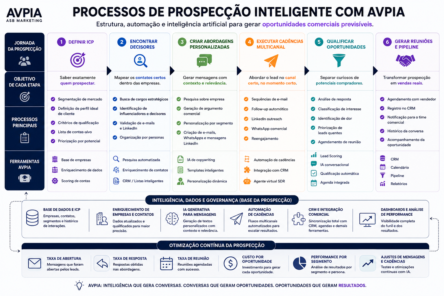 Prospecção Inteligente