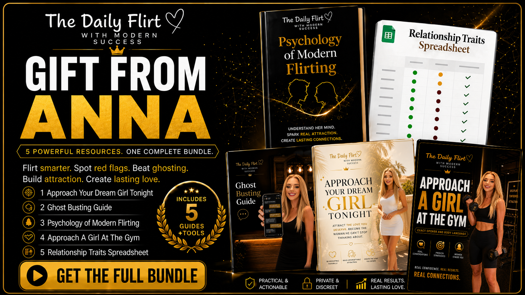 Anna Free Relationship Toolkit