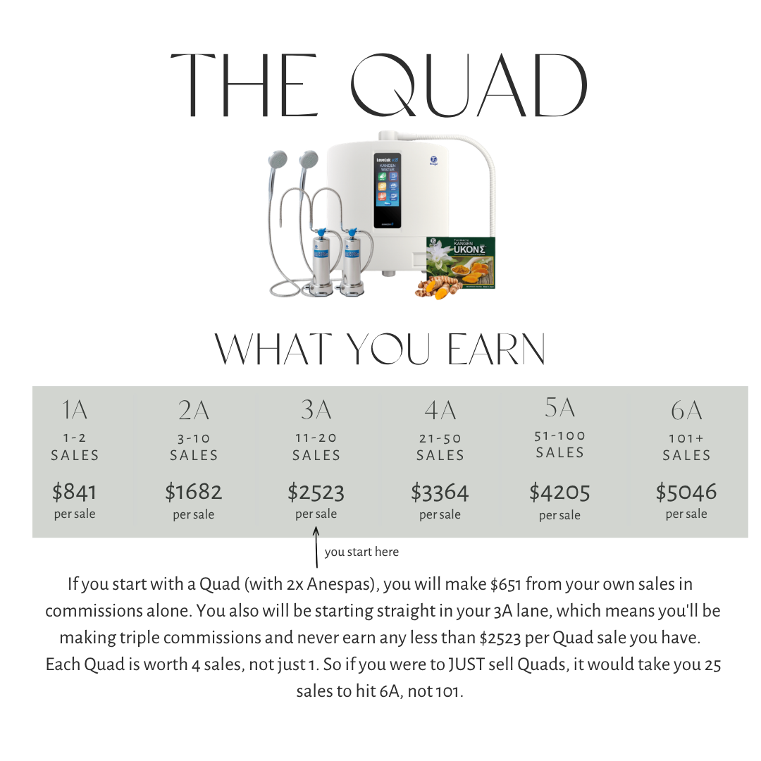 Quad Commission Breakdown