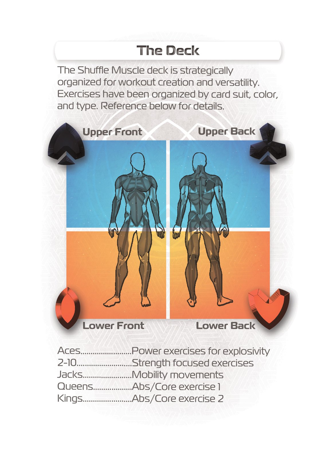 Deck guide card showing which body area each suit trains