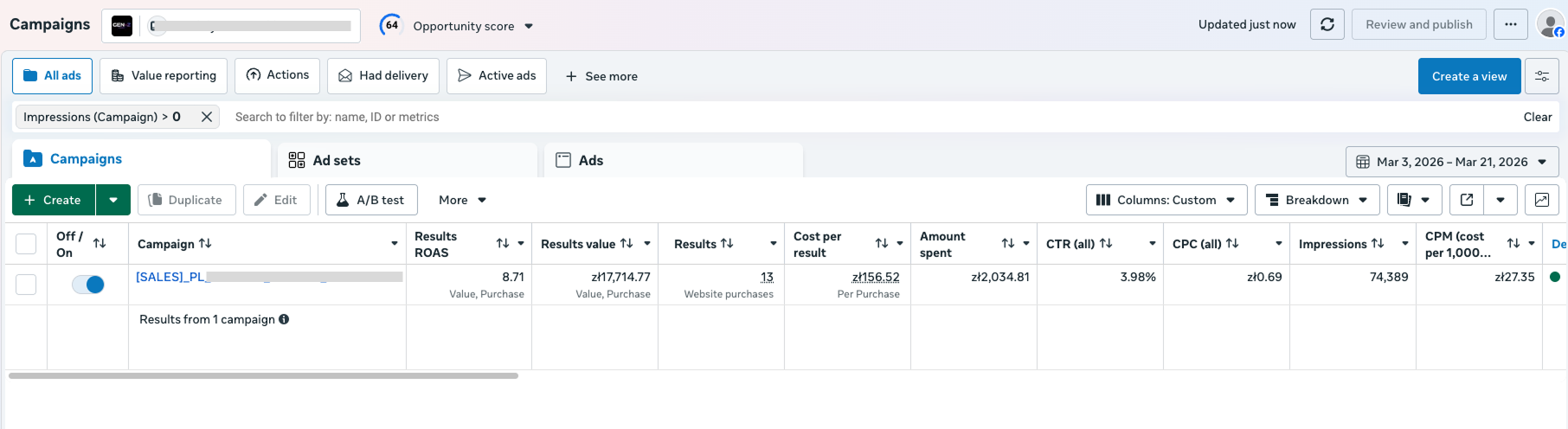 Wyniki kampanii Meta Ads dla sklepu meblowego - ROAS 8.71