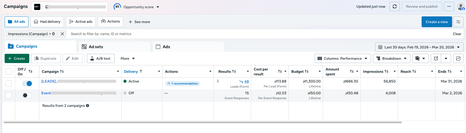 Wyniki kampanii Meta Ads dla kliniki - 48 leadów w miesiąc