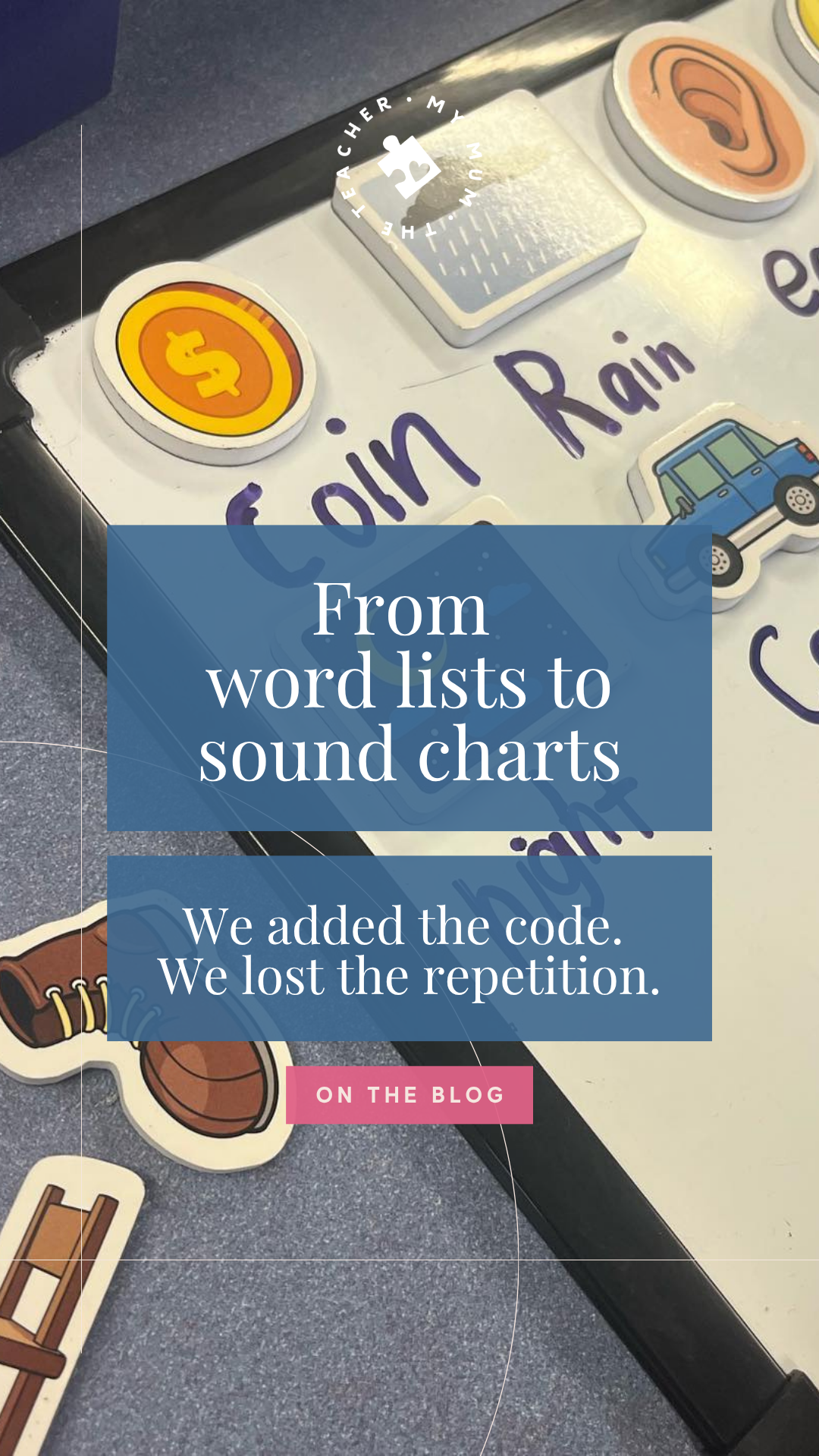 Image of spelling activity on whiteboard, with text "From word lists to sound charts: we added code. we lost repetition." Image of spelling activity on whiteboard, with text "From word lists to sound charts: we added code. we lost repetition."