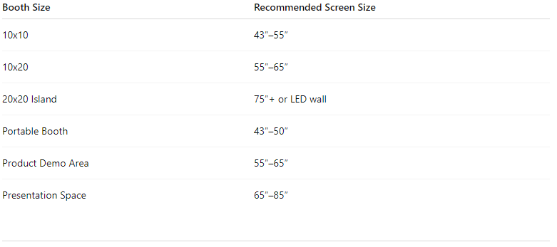 Trade Show TV SIzes