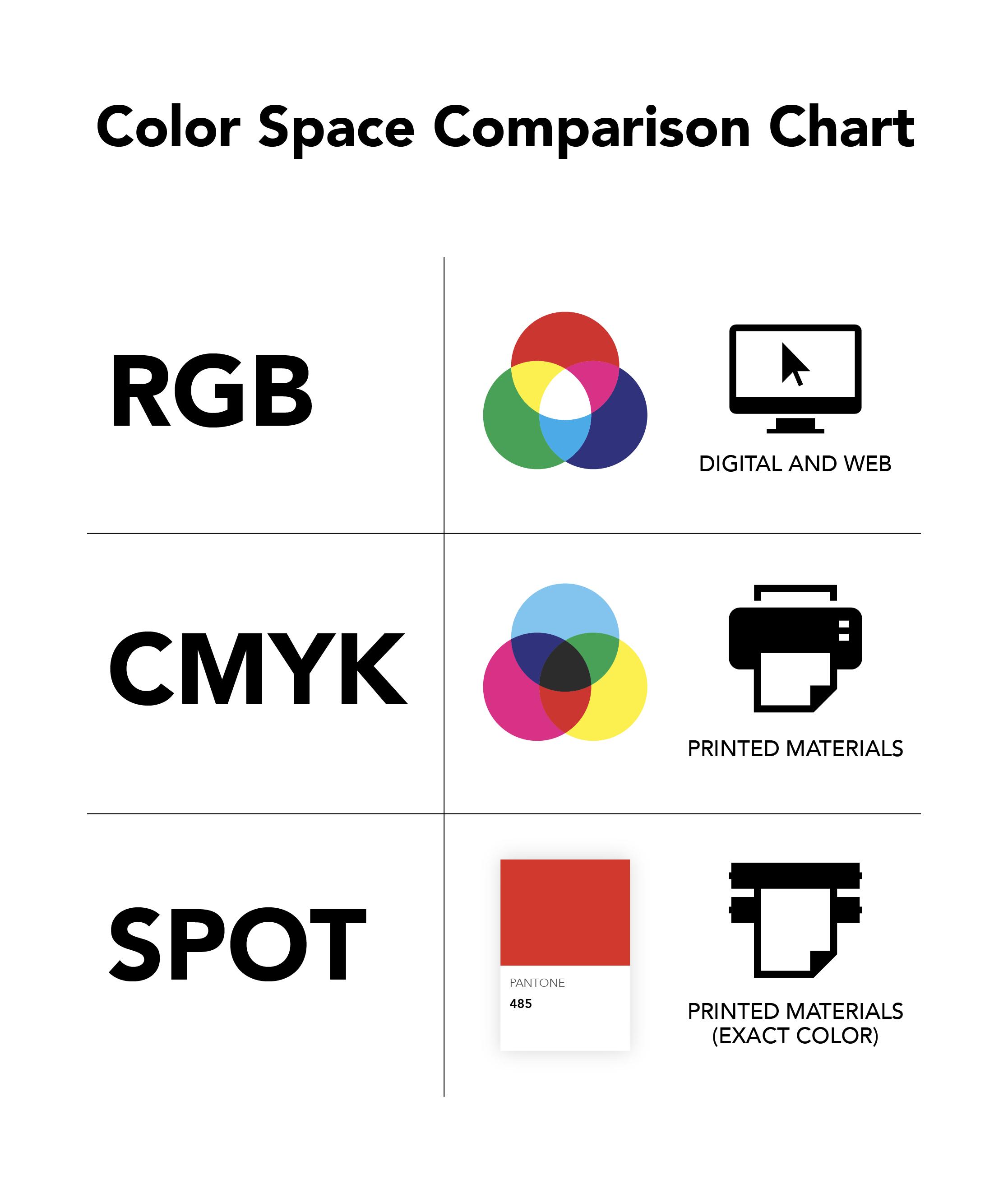InDesign Spot vs. CMYK