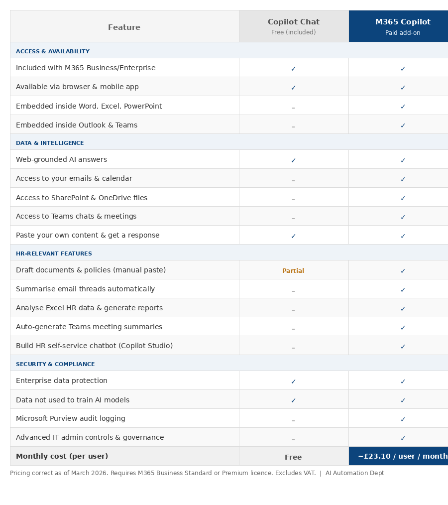 Microsoft Copilot for HR