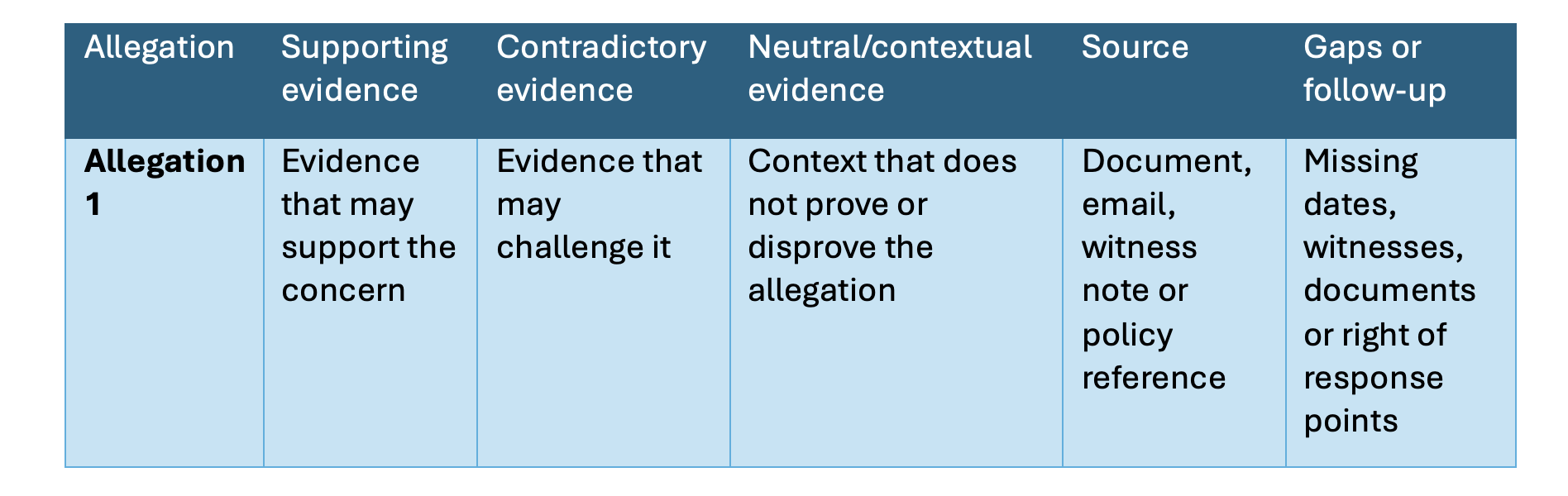 AI to create an evidence matrix to assess AI to create an evidence matrix to assess