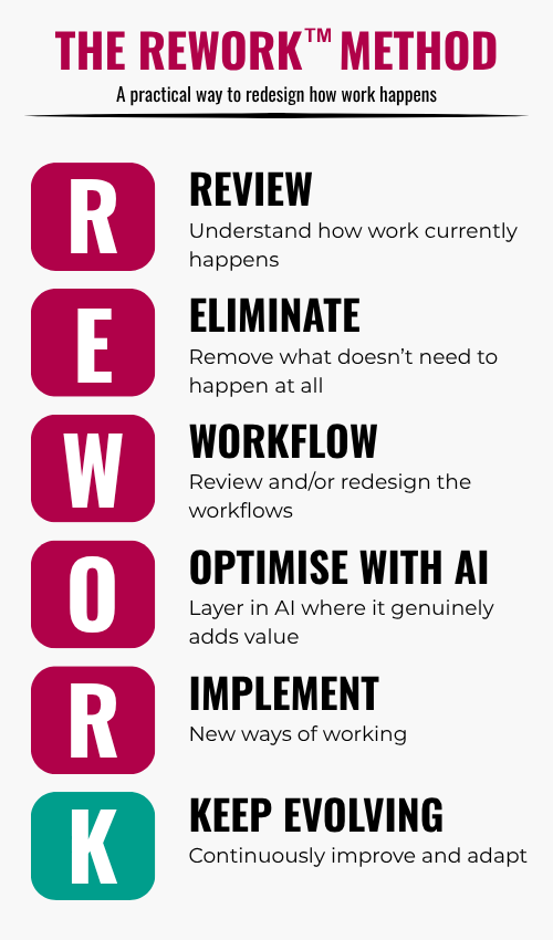 Rethink HR Workflows for artificial intelligence Rethink HR Workflows for artificial intelligence
