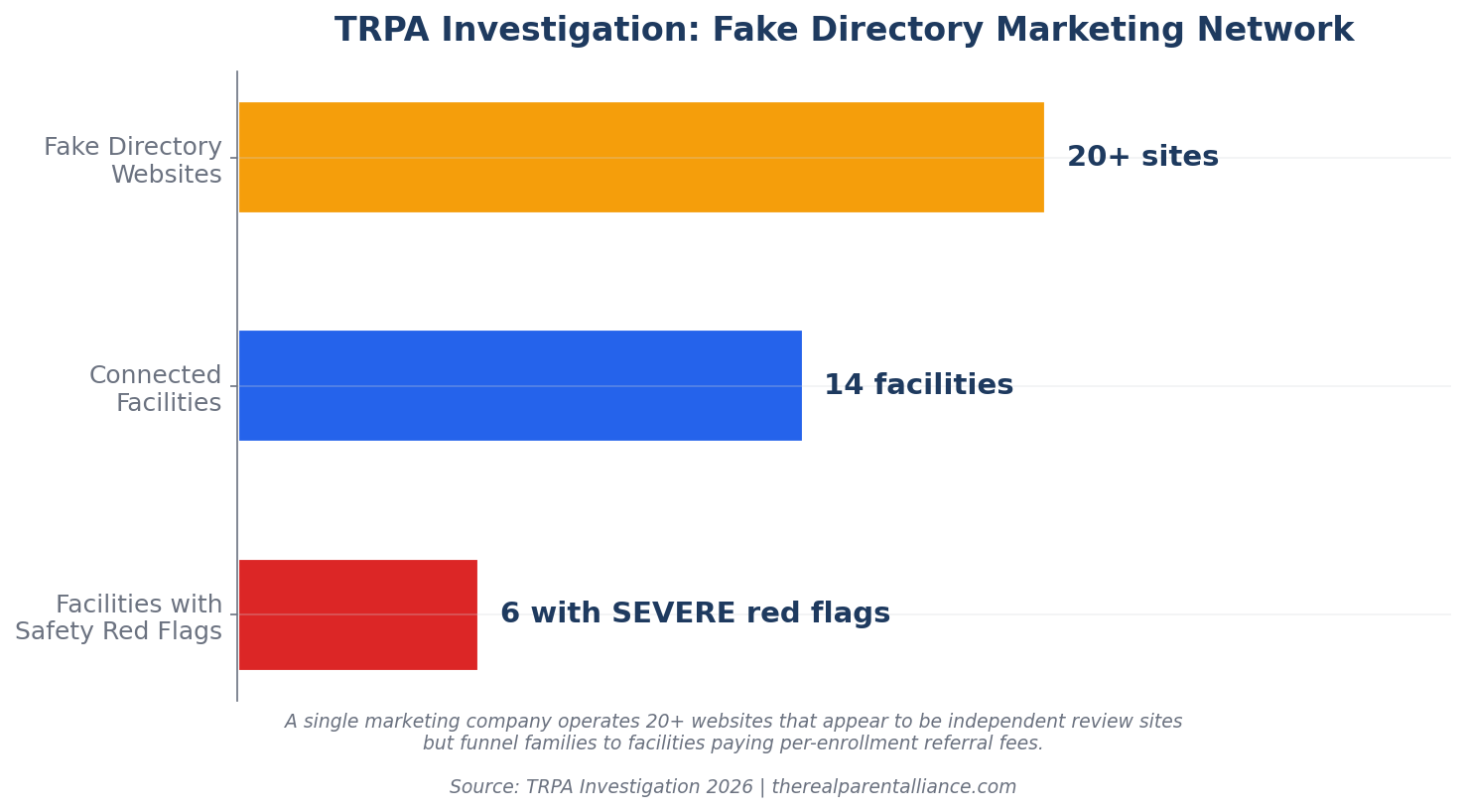 Are Facilities Suppressing Information Online? — Troubled Teen Industry Statistics 2026
