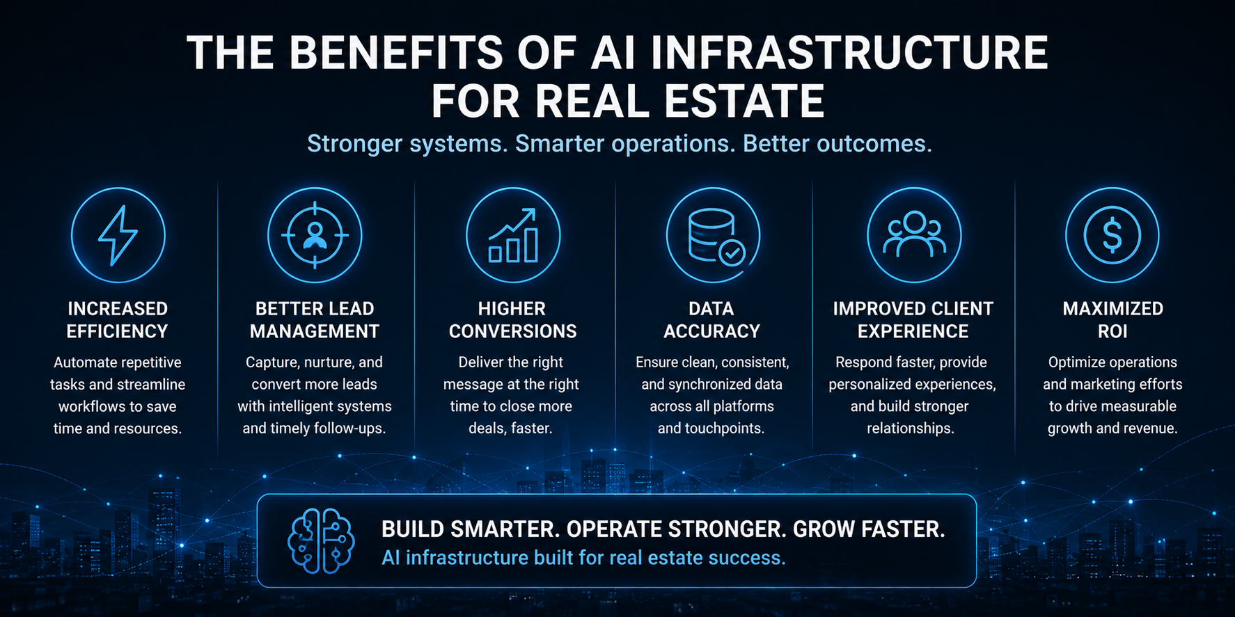 Benefits of AI infrastructure for real estate showing increased operational efficiency, improved lead management, higher conversions, CRM data accuracy, enhanced client experience, and maximized ROI through connected AI systems. Benefits of AI infrastructure for real estate showing increased operational efficiency, improved lead management, higher conversions, CRM data accuracy, enhanced client experience, and maximized ROI through connected AI systems.