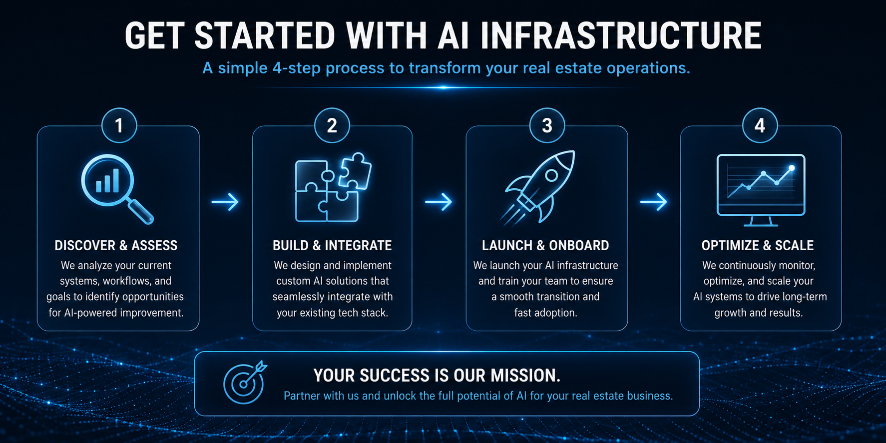 Futuristic AI infrastructure system for real estate showing connected workflows, CRM integration, communication automation, analytics, lead management, and scalable operational systems powering modern Realtor growth. Futuristic AI infrastructure system for real estate showing connected workflows, CRM integration, communication automation, analytics, lead management, and scalable operational systems powering modern Realtor growth.