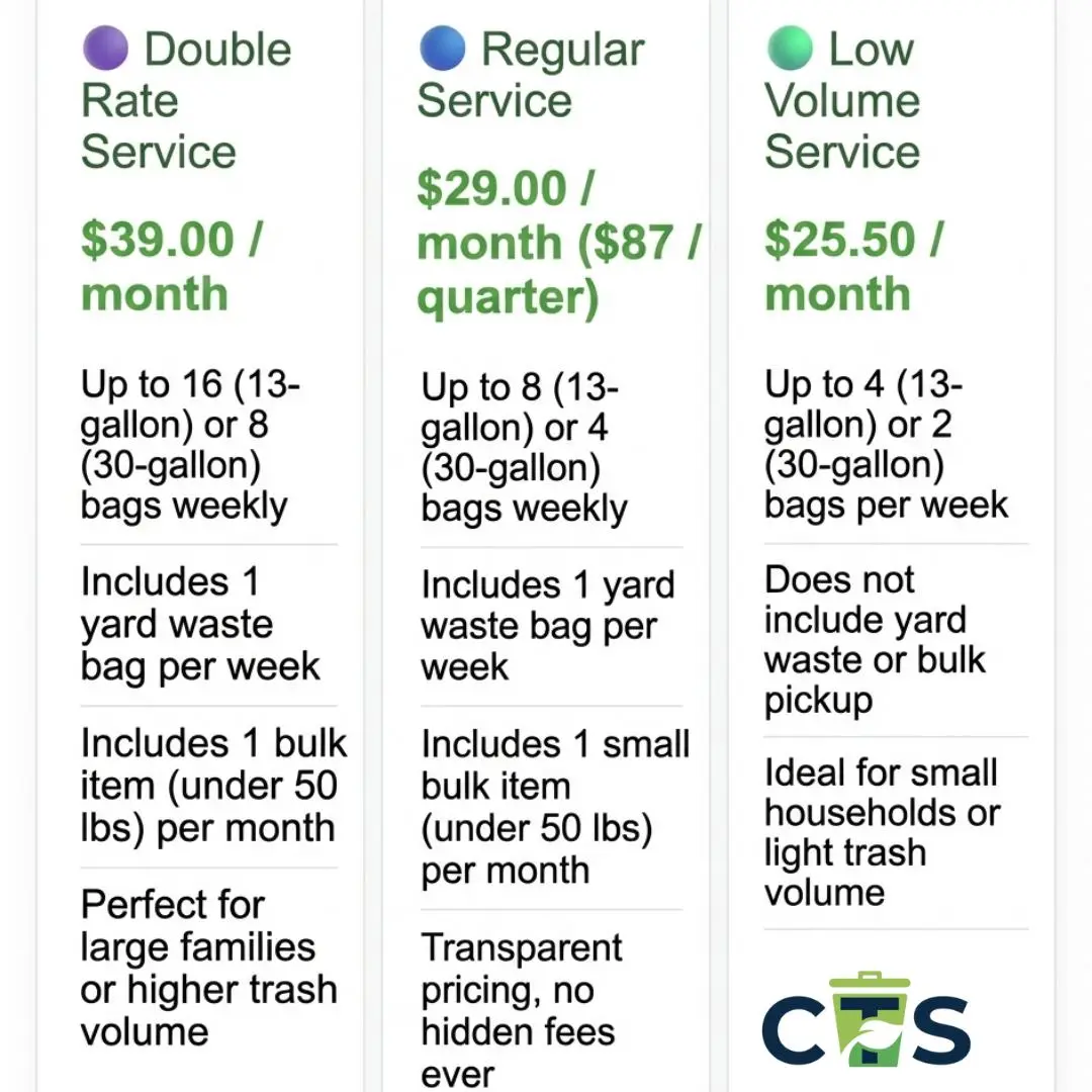 3 tier pricing plans chart for weekly trash pickup n Martinsburg, V