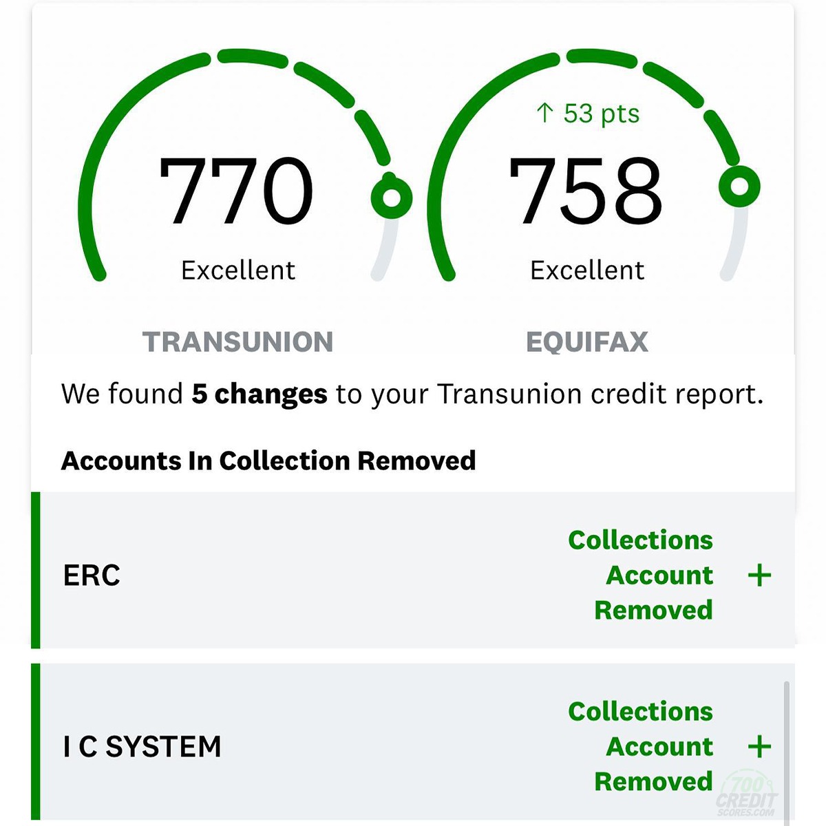 700 Credit Scores Credit Repair